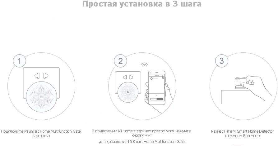 Kupit Sistema Umnyj Dom Xiaomi Smart Home Kit Ytc4032gl Ytc4023cn V Minske Ceny Na Sistema Umnyj Dom Xiaomi Smart Home Kit Ytc4032gl Ytc4023cn V Minske